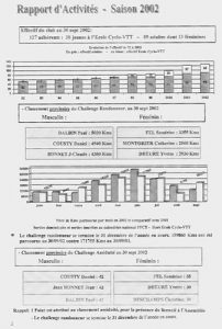 AgActivites2002-1